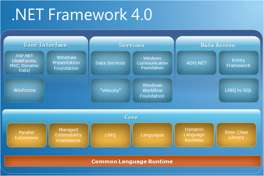 net framework 4.0.30319 full download